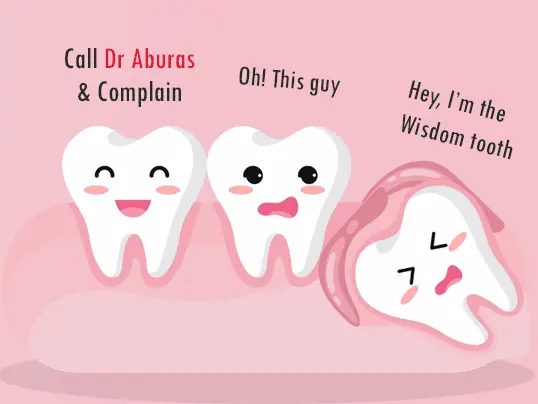 Wisdom tooth's position which is caused to make pain to other teeth. 